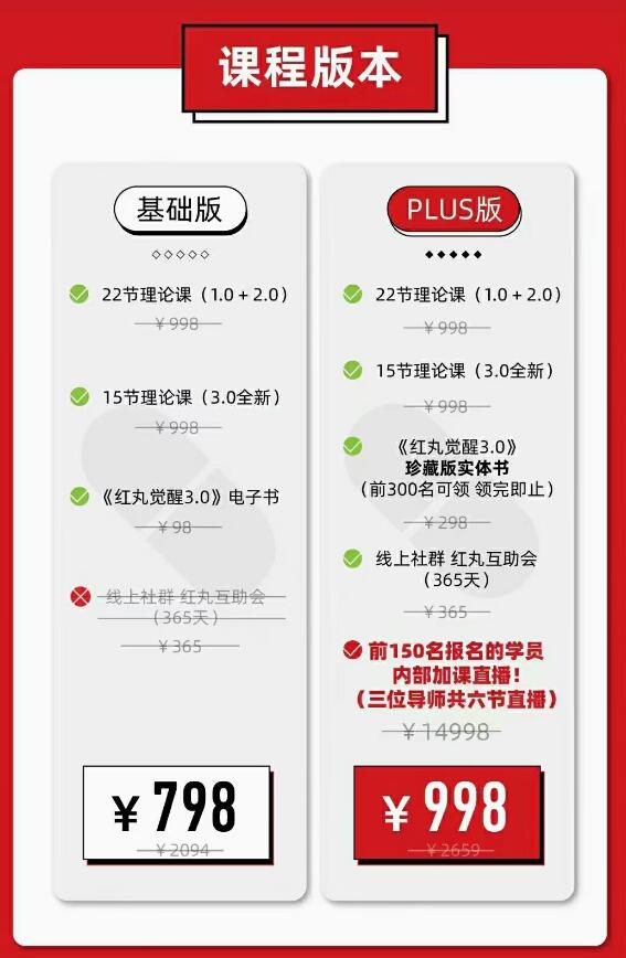 柯李思Chris红丸觉醒会员3.0插图1