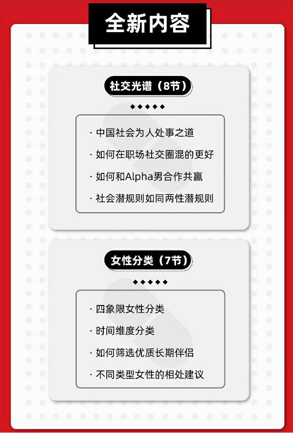 柯李思Chris红丸觉醒会员3.0插图2