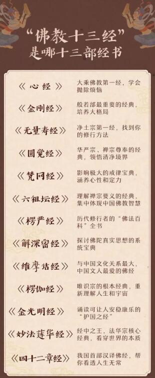 钱文忠讲佛教十三经插图 钱文忠讲佛教十三经