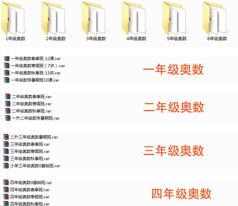 小学奥数1-6年级全套教学含题教程插图1