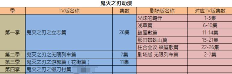 动画《鬼灭之刃》大合集+剧场版5部+锻刀村篇高清中字插图1