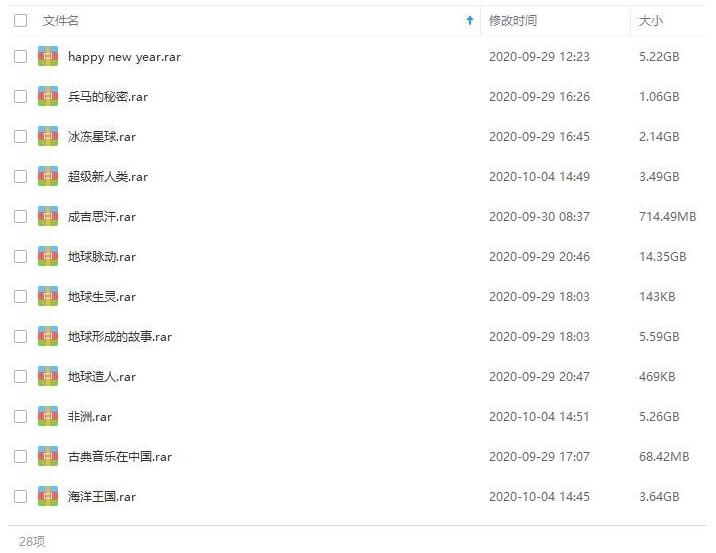 最经典BBC纪录片28部合集插图2