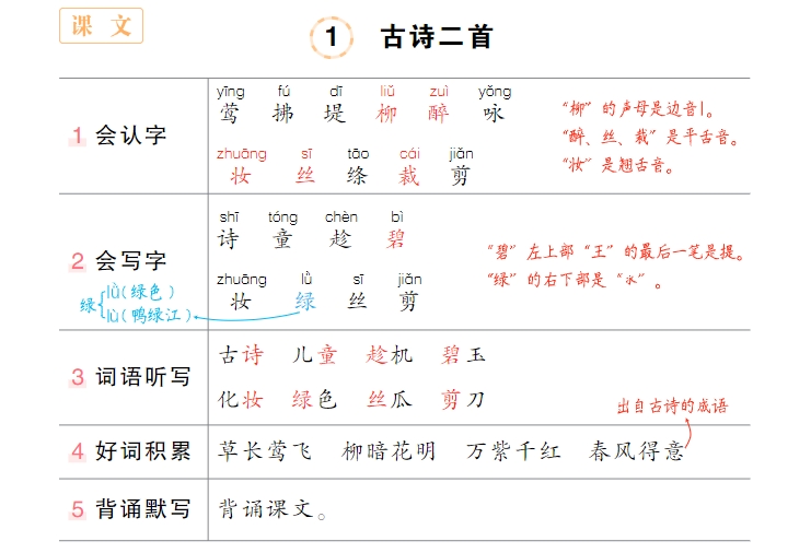 2024小学寒假作业素材（习题、笔记、知识点）