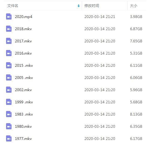 《星球大战》1-11部超清中字无删减(1977-2020)插图2 《星球大战》1-11部超清中字无删减(1977-2020)