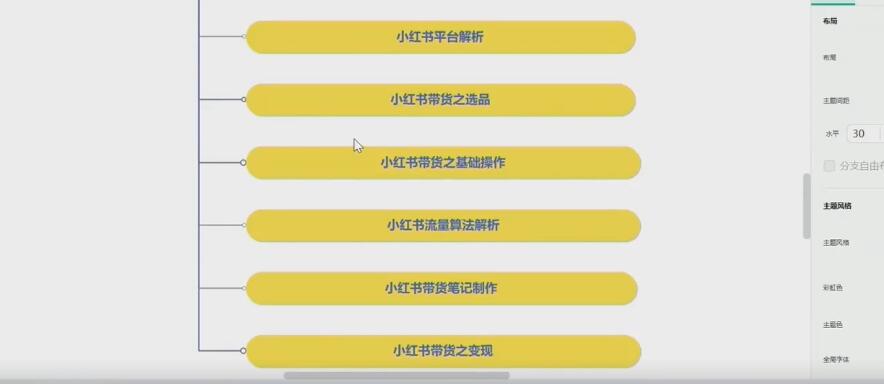 2024小红书无货源电商训练营9节视频课插图3