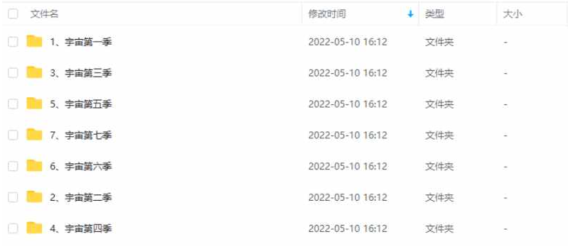 纪录片《宇宙》1-7季中字高清完整版插图2