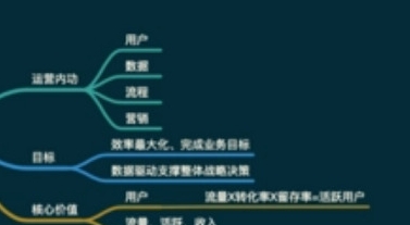 互联网运营思维导图资料，62张电子版合集插图