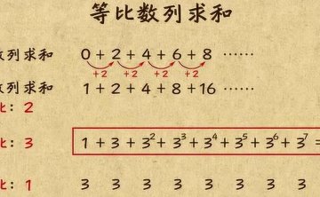 小学奥数1-6年级教程视频合集