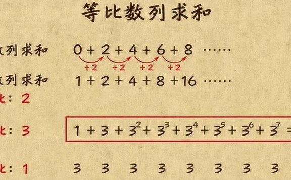 小学奥数1-6年级教程视频合集
